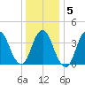 Constable Hook tide chart for Sunday, January 5, 2025