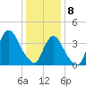 Constable Hook tide chart for Wednesday, January 8, 2025
