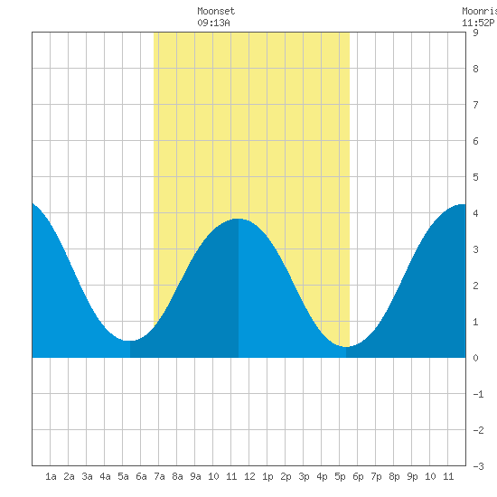 Constable Hook tide chart for Tuesday, February 18, 2025