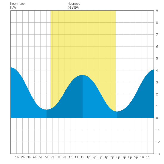 Constable Hook tide chart for Wednesday, February 19, 2025
