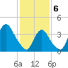 Constable Hook tide chart for Thursday, February 6, 2025