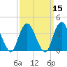 Constable Hook tide chart for Saturday, March 15, 2025