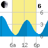 Constable Hook tide chart for Thursday, March 6, 2025