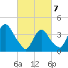 Constable Hook tide chart for Friday, March 7, 2025