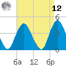 Constable Hook tide chart for Saturday, April 12, 2025