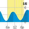Constable Hook tide chart for Wednesday, April 16, 2025