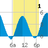 Constable Hook tide chart for Tuesday, April 1, 2025