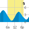 Constable Hook tide chart for Saturday, April 5, 2025