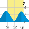 Constable Hook tide chart for Monday, April 7, 2025