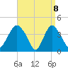 Constable Hook tide chart for Tuesday, April 8, 2025