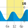 Constable Hook tide chart for Friday, May 16, 2025