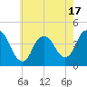 Constable Hook tide chart for Saturday, May 17, 2025