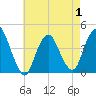 Constable Hook tide chart for Thursday, May 1, 2025