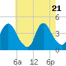 Constable Hook tide chart for Wednesday, May 21, 2025