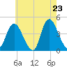 Constable Hook tide chart for Friday, May 23, 2025
