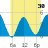 Constable Hook tide chart for Friday, May 30, 2025