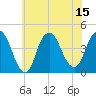 Constable Hook tide chart for Tuesday, July 15, 2025