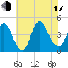 Constable Hook tide chart for Thursday, July 17, 2025