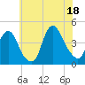 Constable Hook tide chart for Friday, July 18, 2025