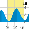 Constable Hook tide chart for Friday, August 15, 2025