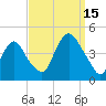 Constable Hook tide chart for Monday, September 15, 2025
