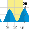 Constable Hook tide chart for Saturday, September 20, 2025