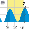 Constable Hook tide chart for Sunday, September 7, 2025
