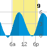 Constable Hook tide chart for Tuesday, September 9, 2025