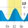 Constable Hook tide chart for Sunday, October 12, 2025