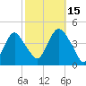 Constable Hook tide chart for Wednesday, October 15, 2025