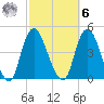 Constable Hook tide chart for Monday, October 6, 2025