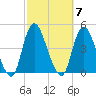 Constable Hook tide chart for Tuesday, October 7, 2025