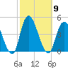 Constable Hook tide chart for Thursday, October 9, 2025