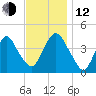 Constable Hook tide chart for Wednesday, November 12, 2025