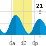 Constable Hook tide chart for Friday, November 21, 2025
