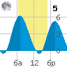 Constable Hook tide chart for Wednesday, November 5, 2025