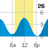 Constable Hook tide chart for Friday, December 26, 2025