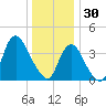 Constable Hook tide chart for Tuesday, December 30, 2025
