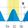 Constable Hook tide chart for Tuesday, December 9, 2025