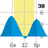 Constable Hook tide chart for Friday, January 30, 2026