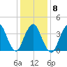 Constable Hook tide chart for Thursday, January 8, 2026