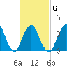 Constable Hook tide chart for Friday, February 6, 2026