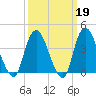 Constable Hook tide chart for Thursday, March 19, 2026