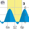 Constable Hook tide chart for Tuesday, March 3, 2026