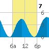 Constable Hook tide chart for Saturday, March 7, 2026