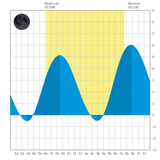 Constable Hook tide chart for Friday, April 17, 2026