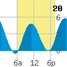 Constable Hook tide chart for Monday, April 20, 2026