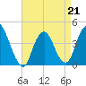 Constable Hook tide chart for Tuesday, April 21, 2026
