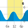 Constable Hook tide chart for Monday, April 6, 2026