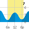 Constable Hook tide chart for Tuesday, April 7, 2026